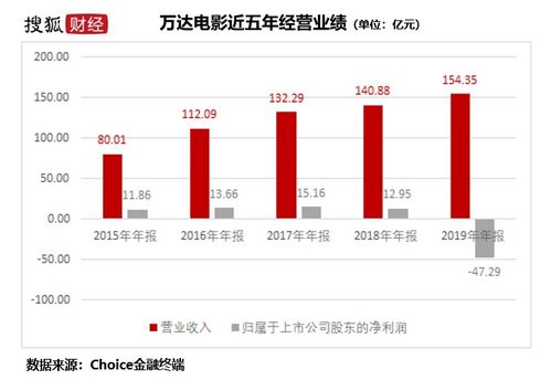 东营生煎加盟真的能盈利吗？投资回报率如何？
