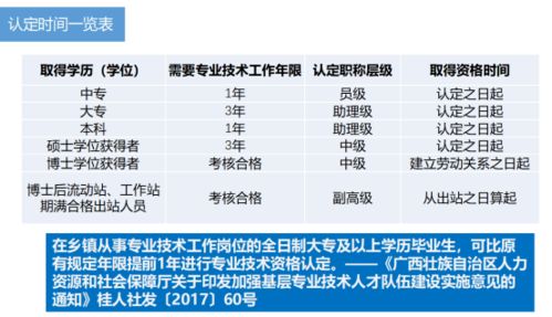 最新职称招聘信息出炉，你准备好了吗？
