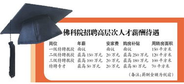 兼职特聘教授的收入究竟有多高？他们的薪酬构成是怎样的？