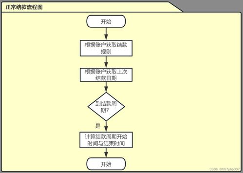 如何优化自助设备托管业务流程，提升效率与用户体验？