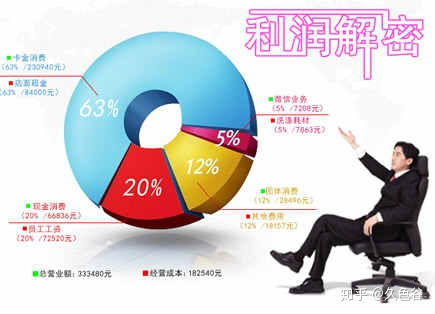 成人用品行业到底是不是暴利？这个行业的前景和利润空间如何？