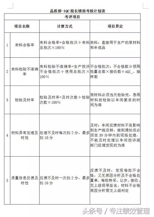 兼职董事绩效考核标准如何制定？