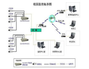 如何使用校园网络自助平台来解决网卡问题？