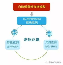 如何使用水电气自助缴费平台进行便捷缴费？