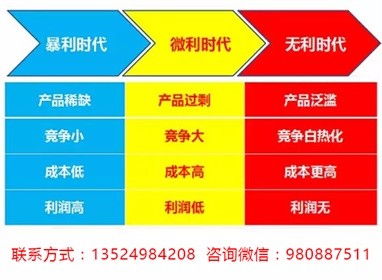 6547列车是如何实现盈利的？它的商业模式是怎样的？
