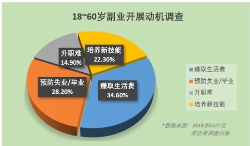 收租到底属于哪一类副业？了解其定位与收益模式