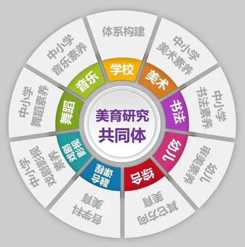 哪种乐器最能带来丰厚收益？你绝对想不到！
