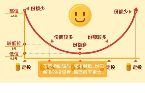 基金定投能否成为你的理想副业选择？探索其可行性与收益潜力
