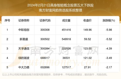2024年哪些股票最具投资潜力，能助你稳赚不赔？