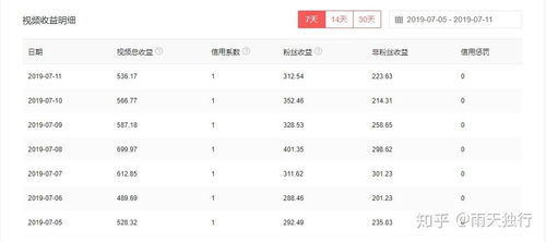 音节相关的工作有哪些？如何通过副业赚钱？