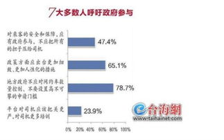 兼职外围资源究竟是什么？如何合理利用提升个人收入？