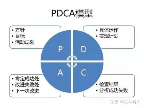 如何高效制定副业项目管理方案？