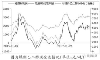 海鲜干货销售能否带来可观利润？市场前景分析