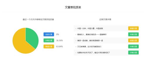 沐沐全网营销副业变现，如何实现高效收益？