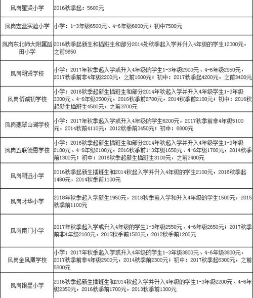 民办副业补课费用究竟是多少？家长必知的收费标准详解