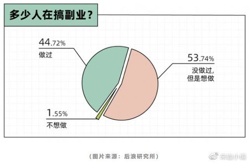 插画师如何开启副业之路，实现收入多元化？