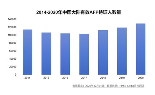 如何通过金融理财开启副业之路，实现财富增长？
