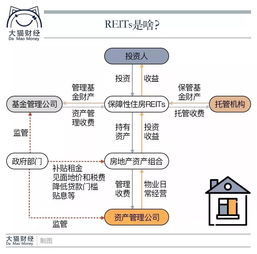 房地产盈利模式是怎样的？如何实现高额回报？