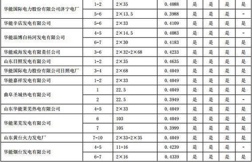 工业用电价格标准如何规定？详解大工业电价执行细则