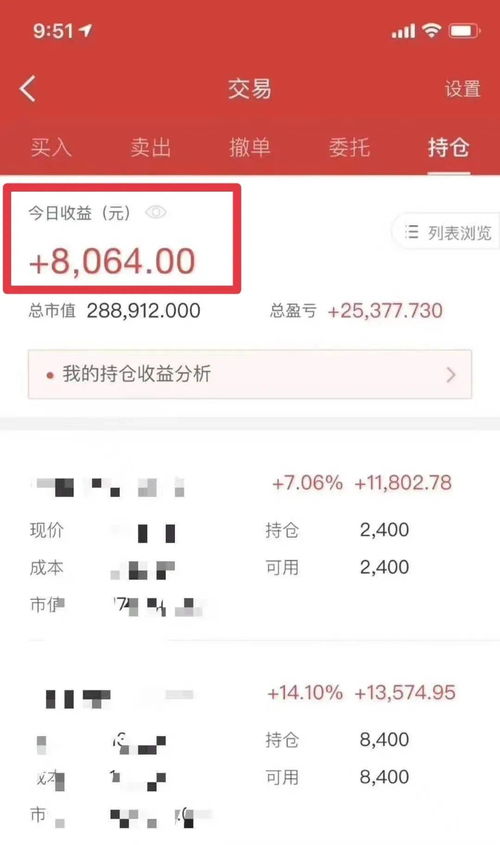今天赚钱明天继续，你的财富增长秘诀是什么？