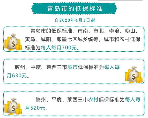 如何使用低保自助申请平台？这是您的全新指南吗？