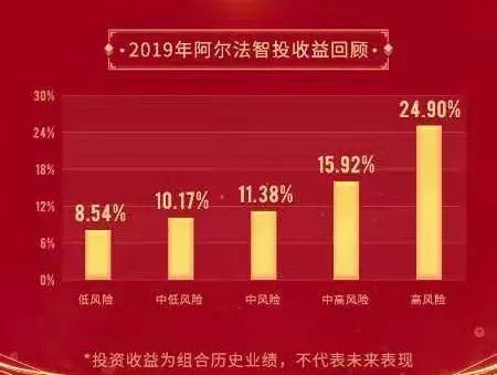 不放假的日子里，我们该如何实现财富增长？