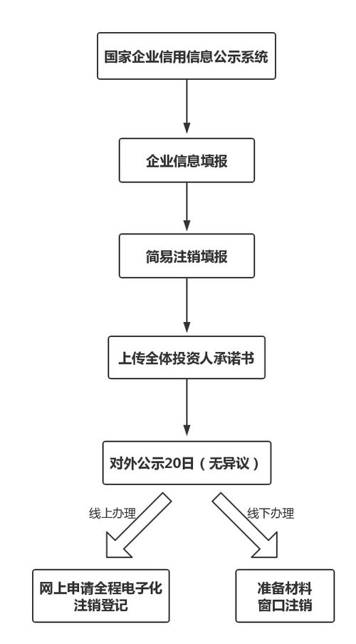 普通人如何通过炒房获利？个人炒房的具体操作流程是怎样的？