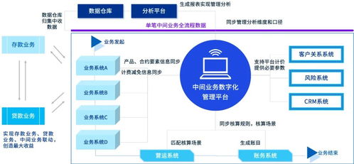 如何使用安能网点的自助服务平台，它有哪些核心功能？
