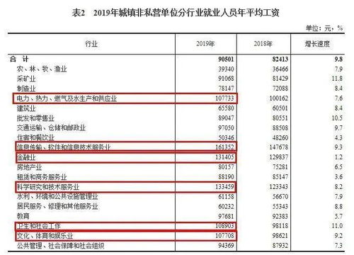 上海达丰公司底薪具体是多少？一起探究达丰的薪资标准详情