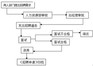 如何准确理解和应用自助建站业务流程图？