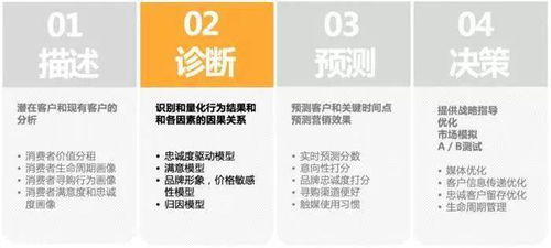 如何充分利用自助分析平台？这个教程视频带你一探究竟！