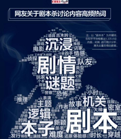 2024年剧本杀市场前景如何？能否成为赚钱新风口？
