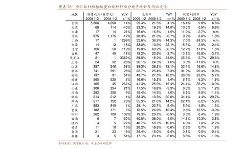 碳行盈利模式是怎样的？如何实现盈利增长？