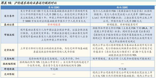城投公司属于哪个级别？其单位性质又是如何界定？