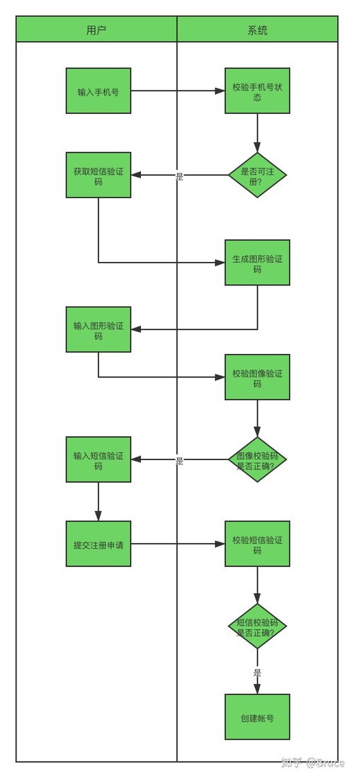 如何准确理解并使用自助缴费平台的流程图？