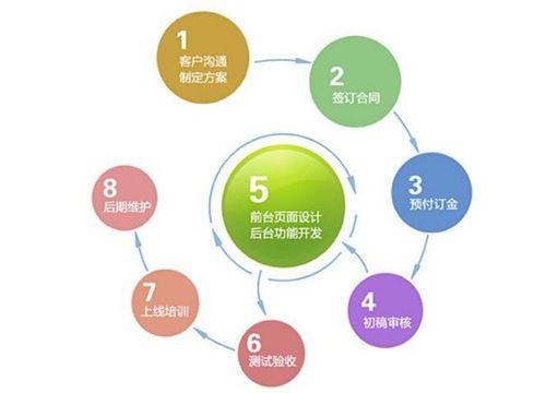 如何准确评估自助建站平台？揭秘专业的测评方法与关键步骤