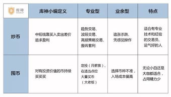 2024年投资虚拟币还能盈利吗？市场前景如何分析？