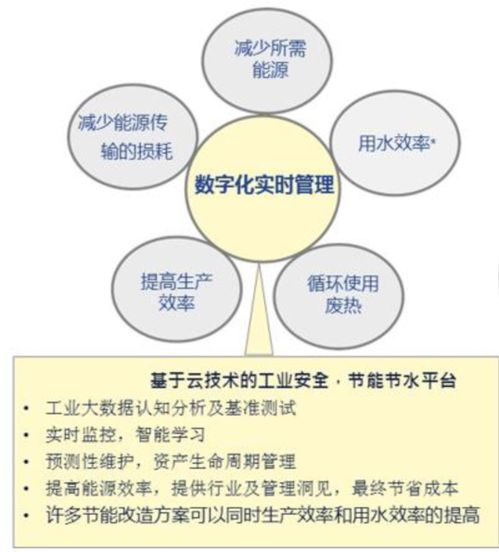 如何利用安全生产自助平台，企业能实现自我管理与服务？