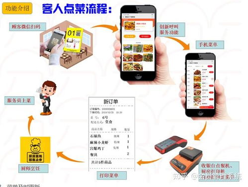如何使用自助扫码开台系统平台，提升餐饮服务效率？
