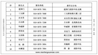消防中控培训费用是多少？报名费和学费详解