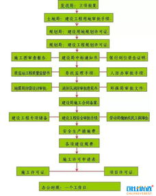 如何使用自助机进行退税业务办理？这个流程复杂吗？