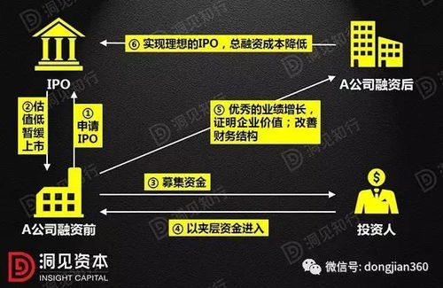 金融公司如何进行融资？其融资途径有哪些？