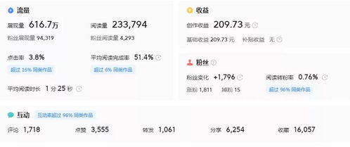 如何通过评论类副业实现额外收入？你真的了解这种赚钱方式吗？