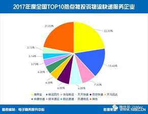如何使用顺丰速运的自助平台？探索快递服务新方式！