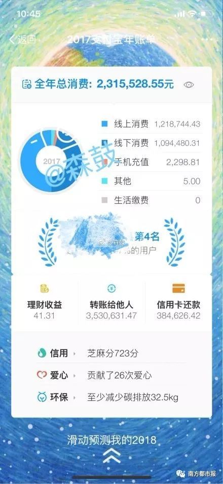 你的副业账单搞笑到爆？快来晒出你的独特赚钱秘籍！