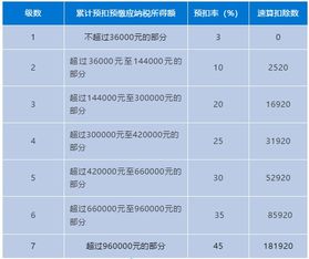 2024年兼职收入如何合理缴税？你需要知道的税务知识