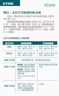 如何使用银行卡自助办理业务？自助服务操作指南来了吗？