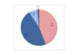 哪种外语最具赚钱潜力？揭秘高薪语言排行榜