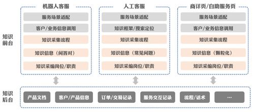 如何创建一个自助下单的网站？全面教程解析搭建流程与关键技巧