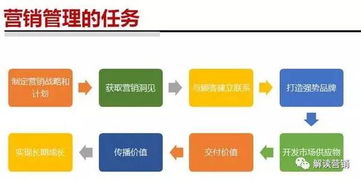 如何使用花店自助平台进行在线下单？